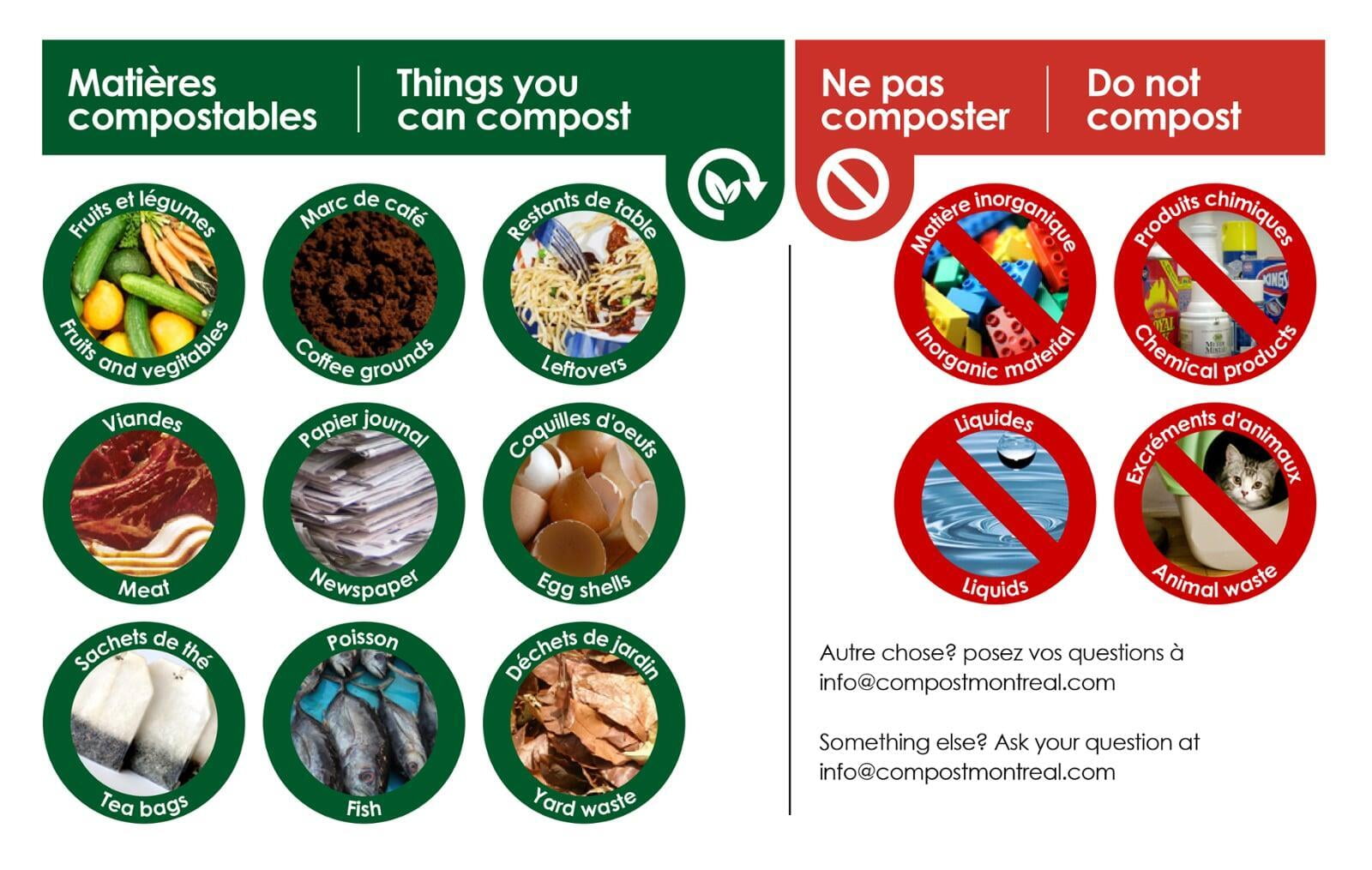 Quoi composter..What to Compost.... Compost Montréal